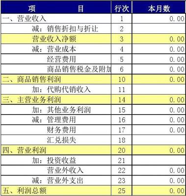 小企業記賬新思路 Excel編制記賬憑證，自動生成報表與商品房代購代銷的財務實踐