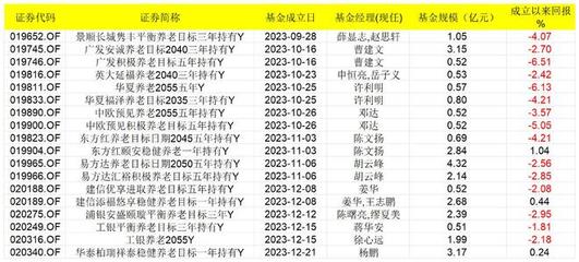 個人養(yǎng)老基金擴容加速，光大證券與東方財富證券新晉代銷機構(gòu)
